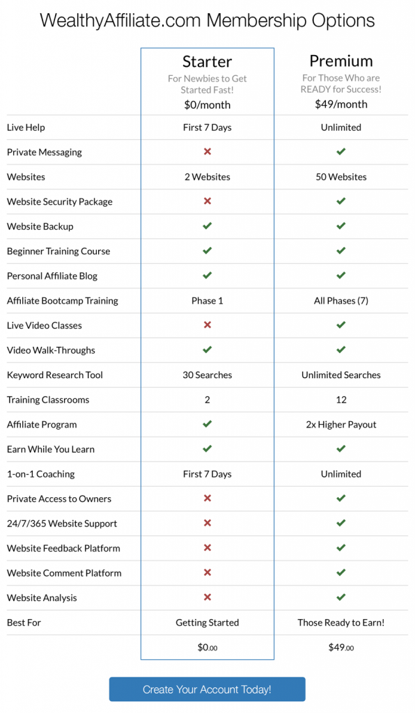 Wealthy Affiliate Membership Comparison Grid